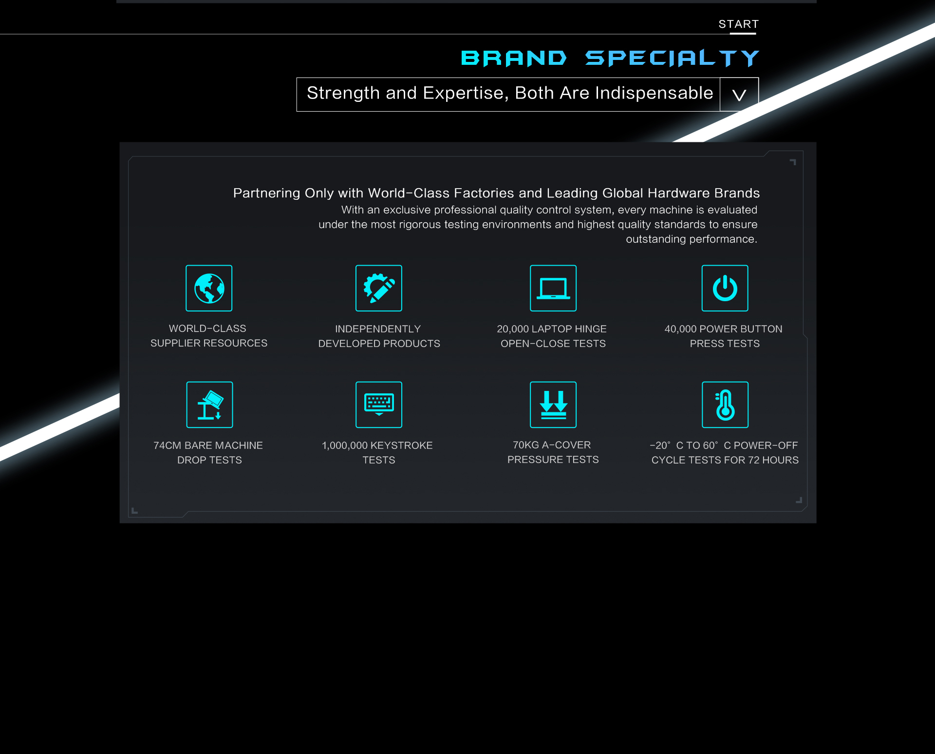 thunderobot brand