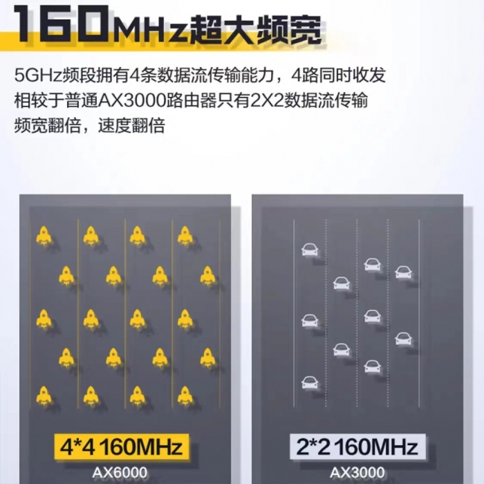 雷神X4电竞路由器星辰白无线千兆WiFi6 穿墙王ax6000 5G游戏加速 雷神X4电竞路由器星辰白无线千兆WiFi6 穿墙王ax6000 5G游戏加速